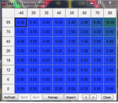 new iat timing ret table.jpg