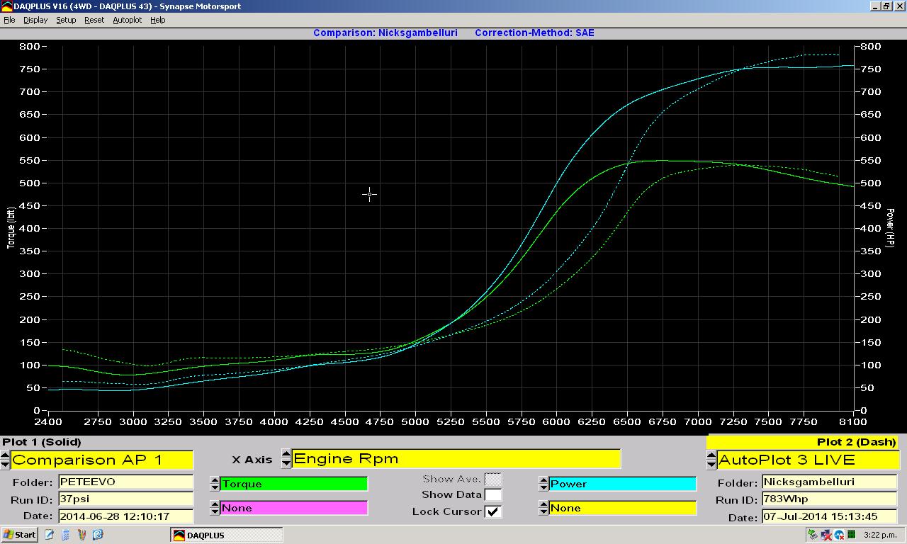 HTA3586 EVO @ 37psi vs Super 94 200 @ 39psi