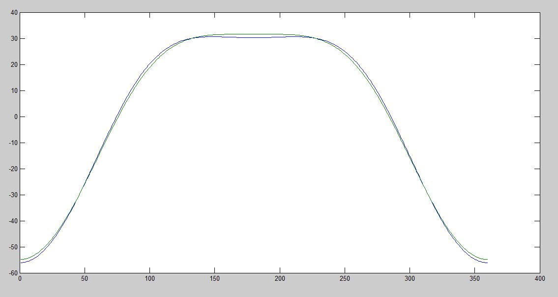 144 vs 160 acceleration.JPG