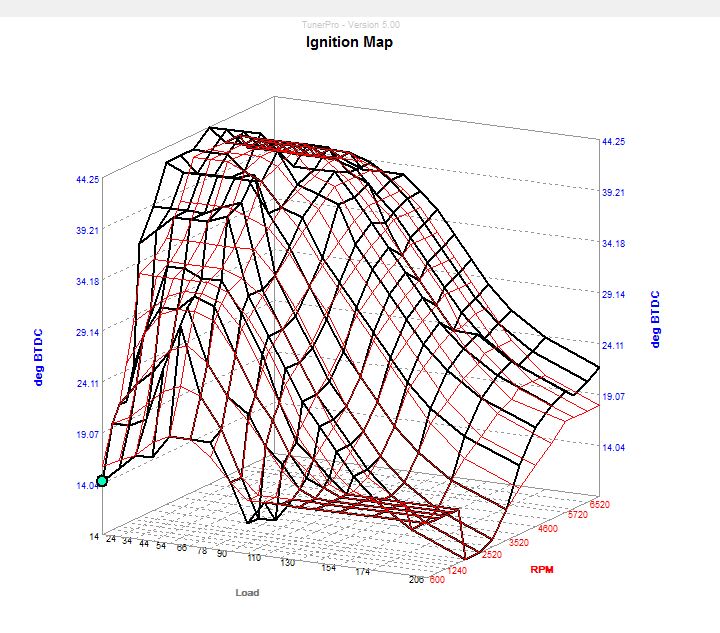 MTM 1+ timing in black and my revised timing in red.
